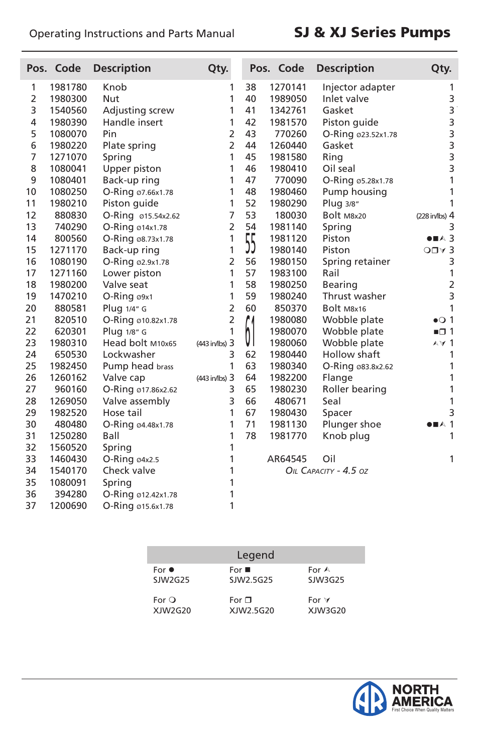 Plunger pumps, Sj & xj series pumps, North america | Vortexx SJ & XJ Series User Manual | Page 17 / 18