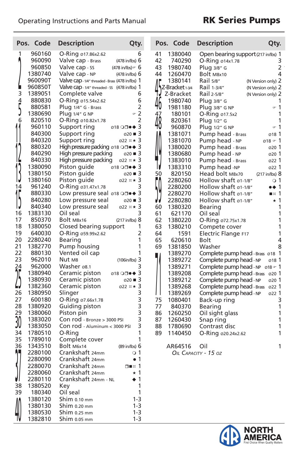 Plunger pumps, Rk series pumps, North america | Vortexx RK Series User Manual | Page 17 / 21