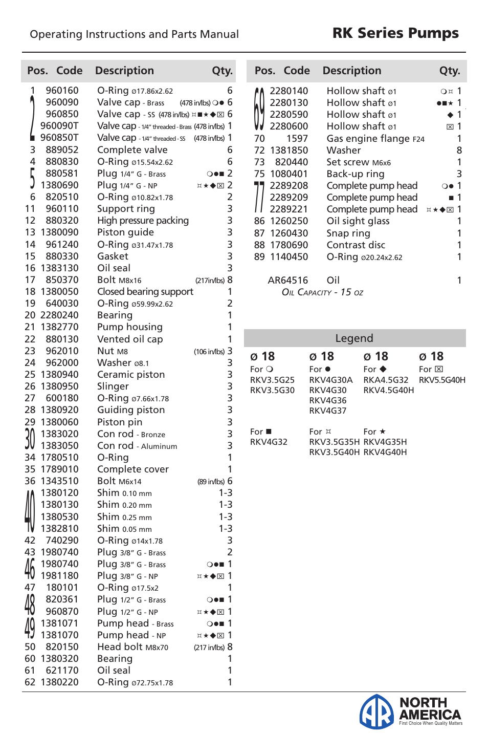 Plunger pumps, Rk series pumps, North america | Vortexx RK Series User Manual | Page 19 / 21