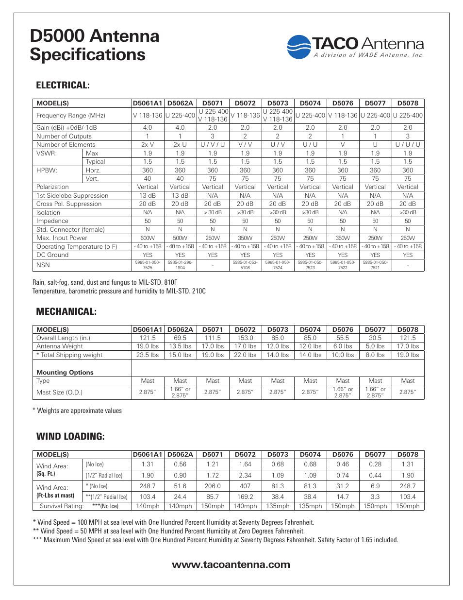 D5000 antenna specifications, Taco antenna, Electrical: mechanical: wind loading | Wade Antenna D5000 Series User Manual | Page 2 / 2