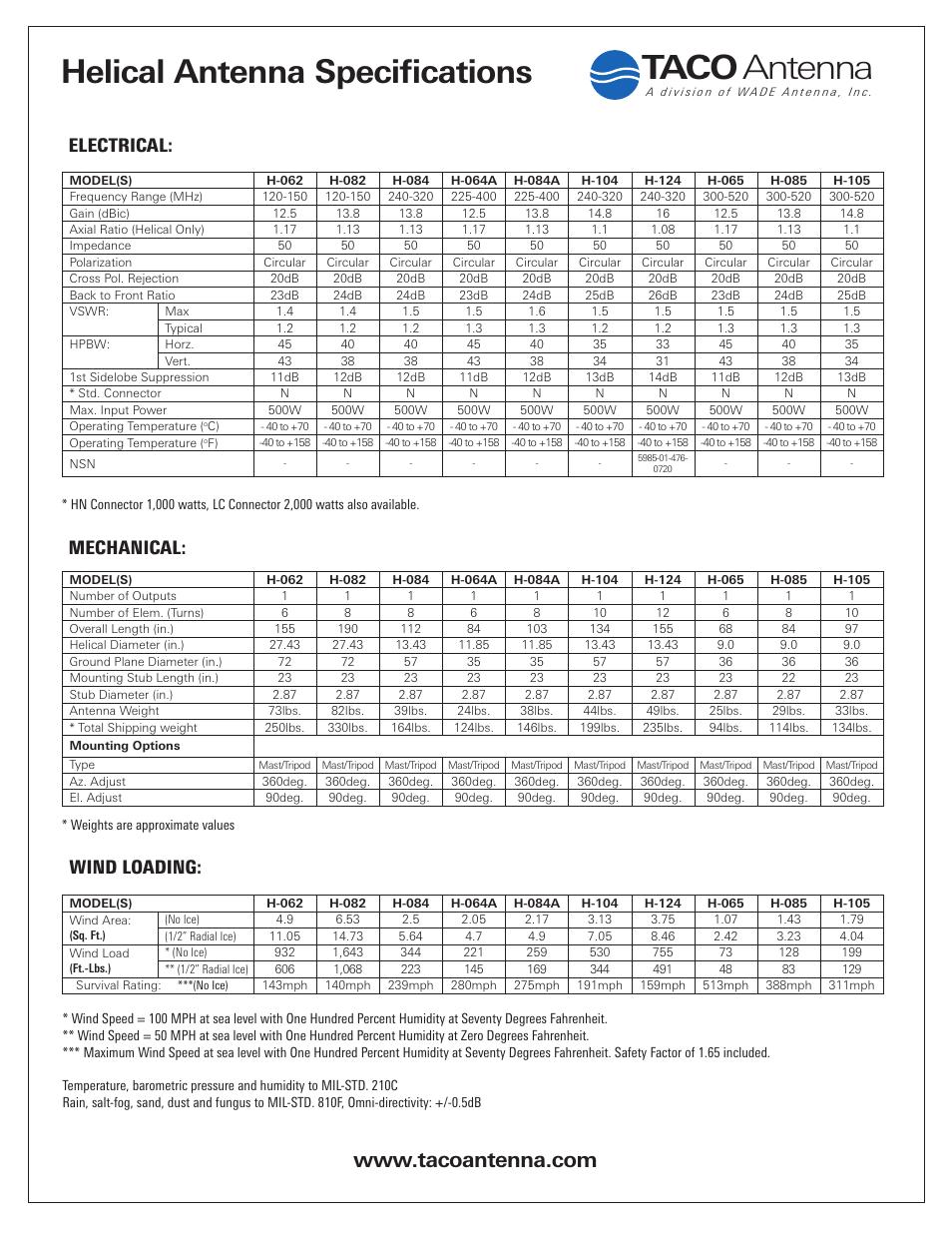 Taco antenna, Helical antenna specifications, Electrical: mechanical: wind loading | Wade Antenna UHF User Manual | Page 2 / 3
