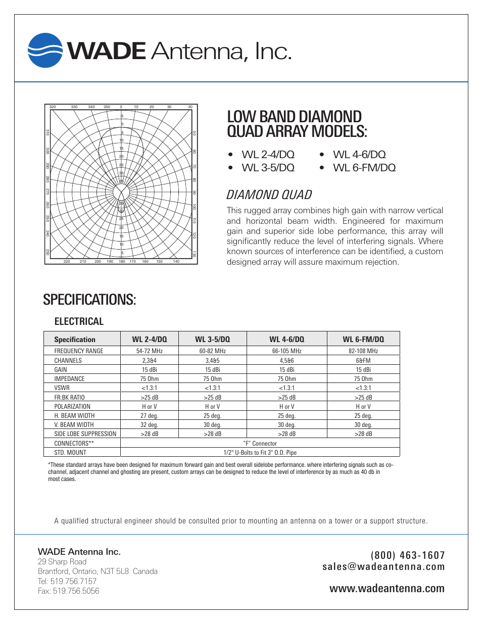 Wade Antenna WL6-FM_DQ User Manual | 2 pages