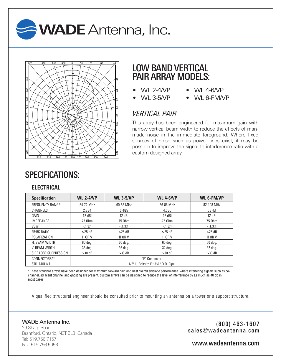 Wade Antenna WL6-FM_VP User Manual | 2 pages