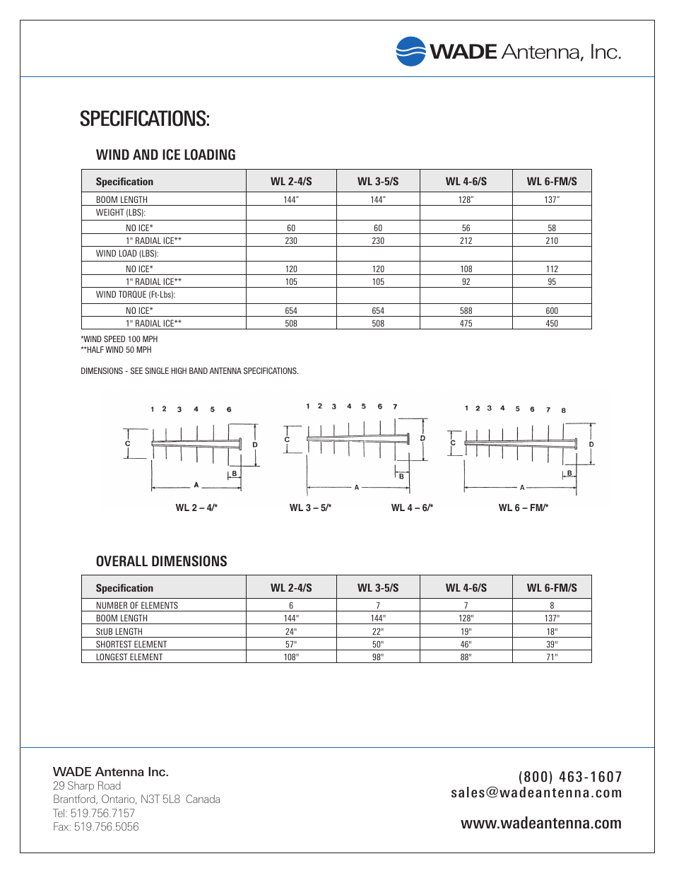 Specifications, Wade antenna, inc, Wind and ice loading | Overall dimensions | Wade Antenna WL6-FM_S User Manual | Page 2 / 2