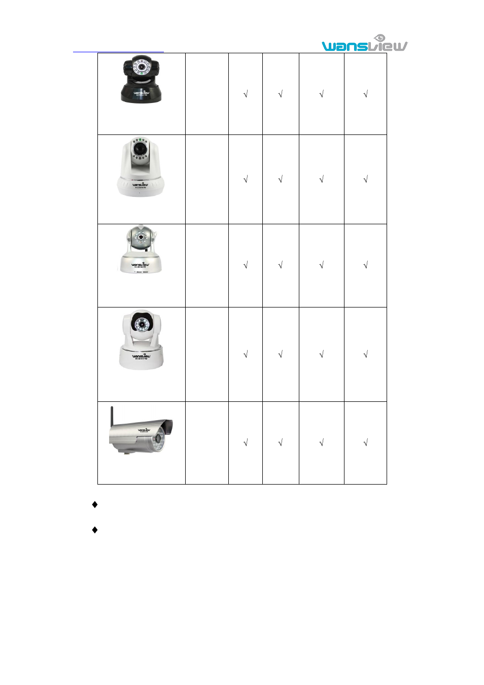 WansView NCB546 User Manual | Page 6 / 27
