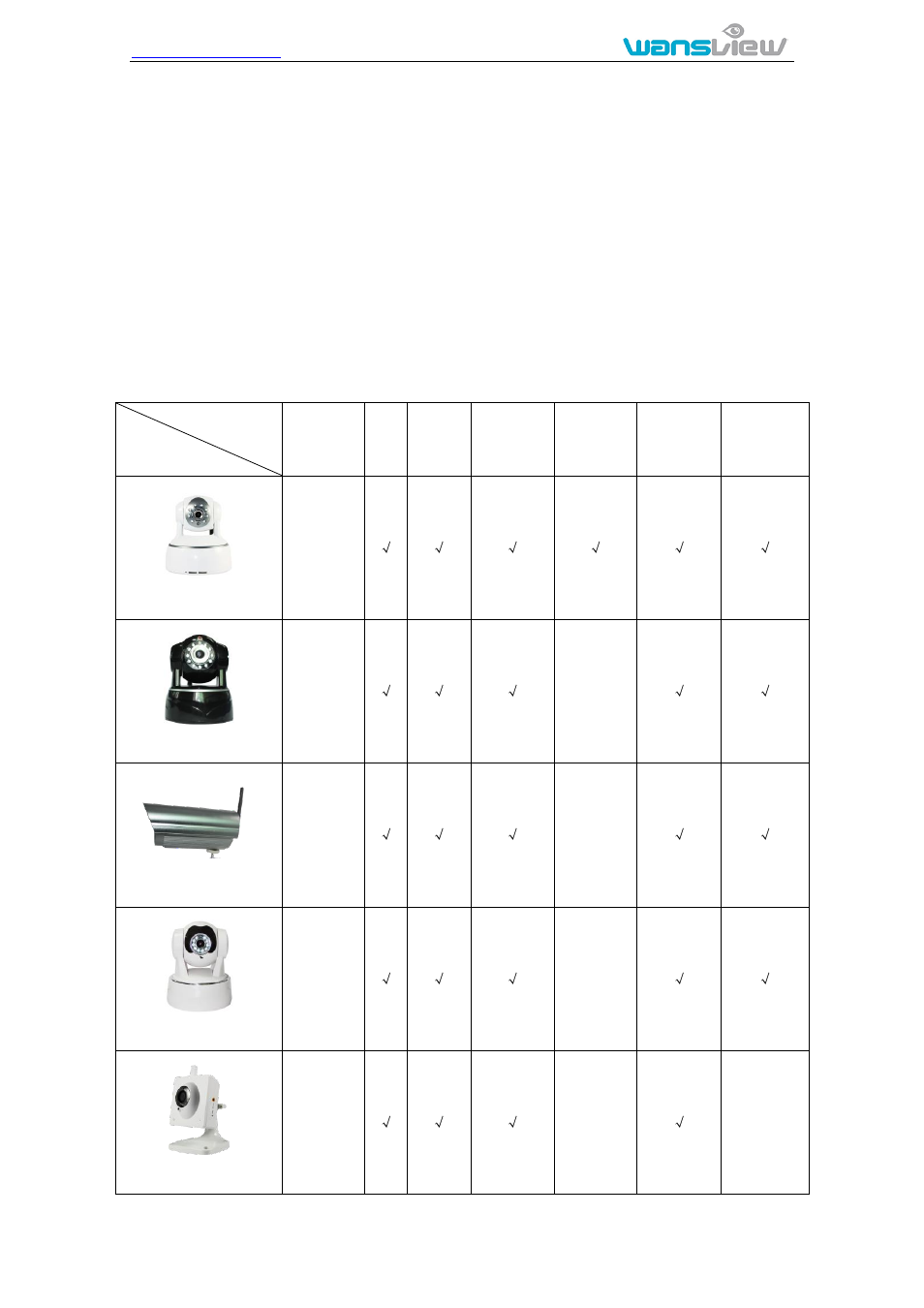 Product introduce, 1 feature summary, 2 product package | WansView NCZ554MW User Manual | Page 4 / 22