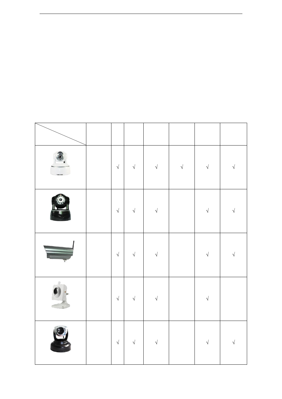Product introduce, Feature summary, Product package | WansView NCZ555MW User Manual | Page 4 / 20