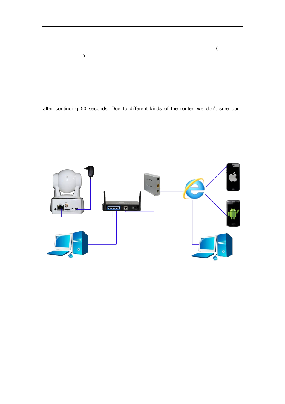 Onnection to, Connection to wan | WansView NCM628W User Manual | Page 10 / 31