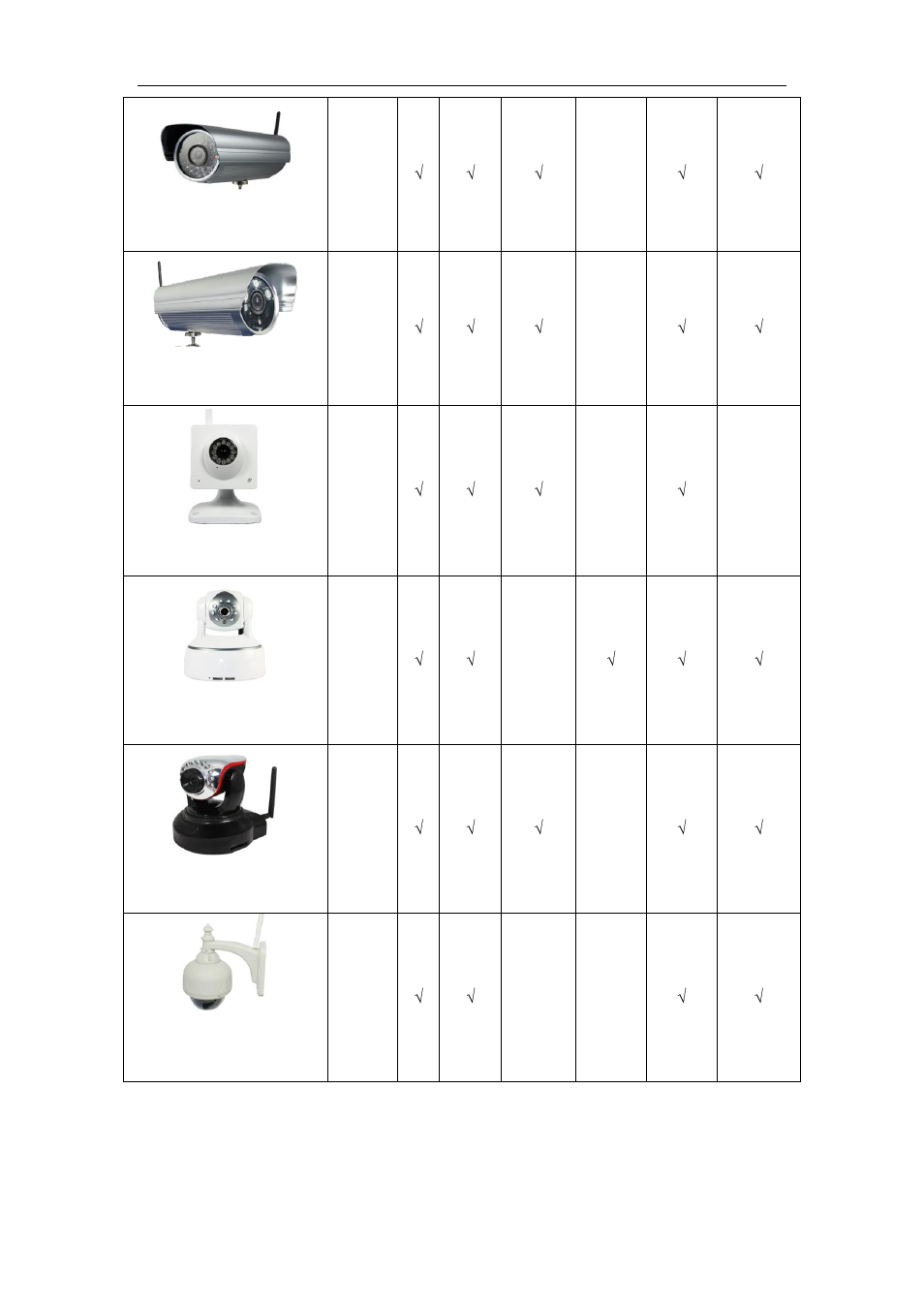 WansView NCM628W User Manual | Page 6 / 31