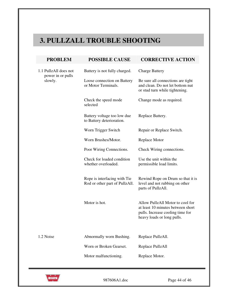 Pullzall trouble shooting | WARN PullzAll SERVICE GUIDE 885005 & 885006 User Manual | Page 44 / 46