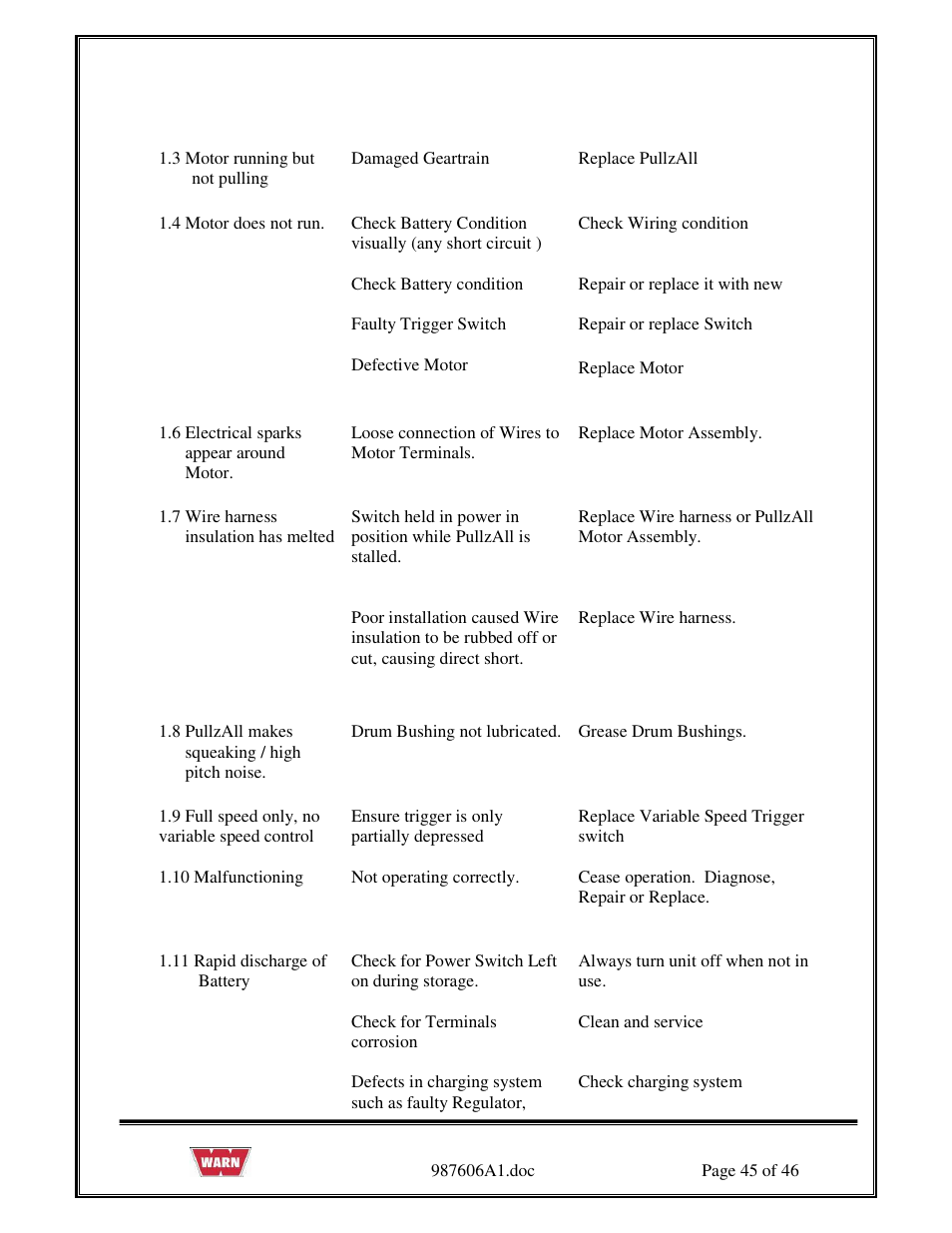 WARN PullzAll SERVICE GUIDE 885005 & 885006 User Manual | Page 45 / 46