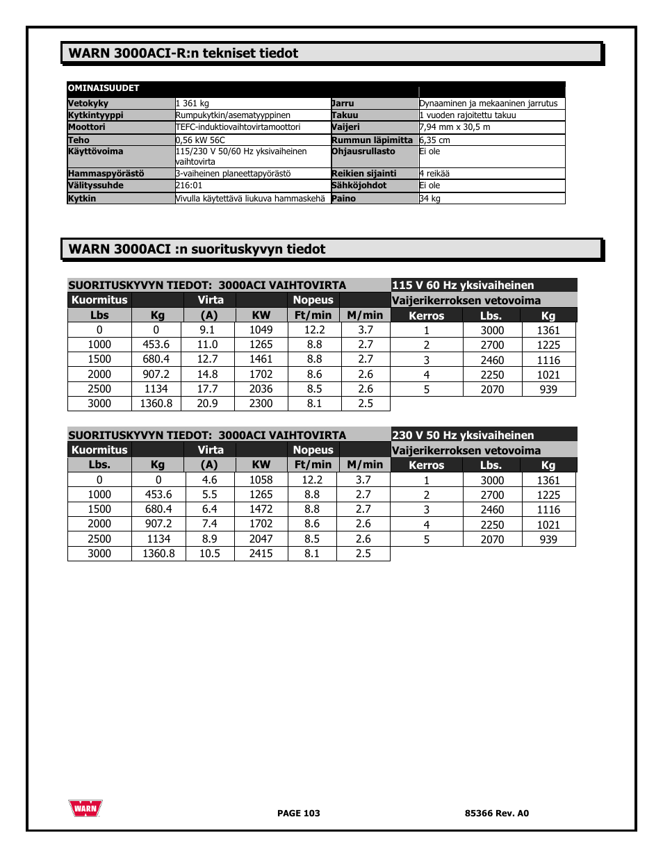 WARN 3000 ACI User Manual | Page 103 / 144