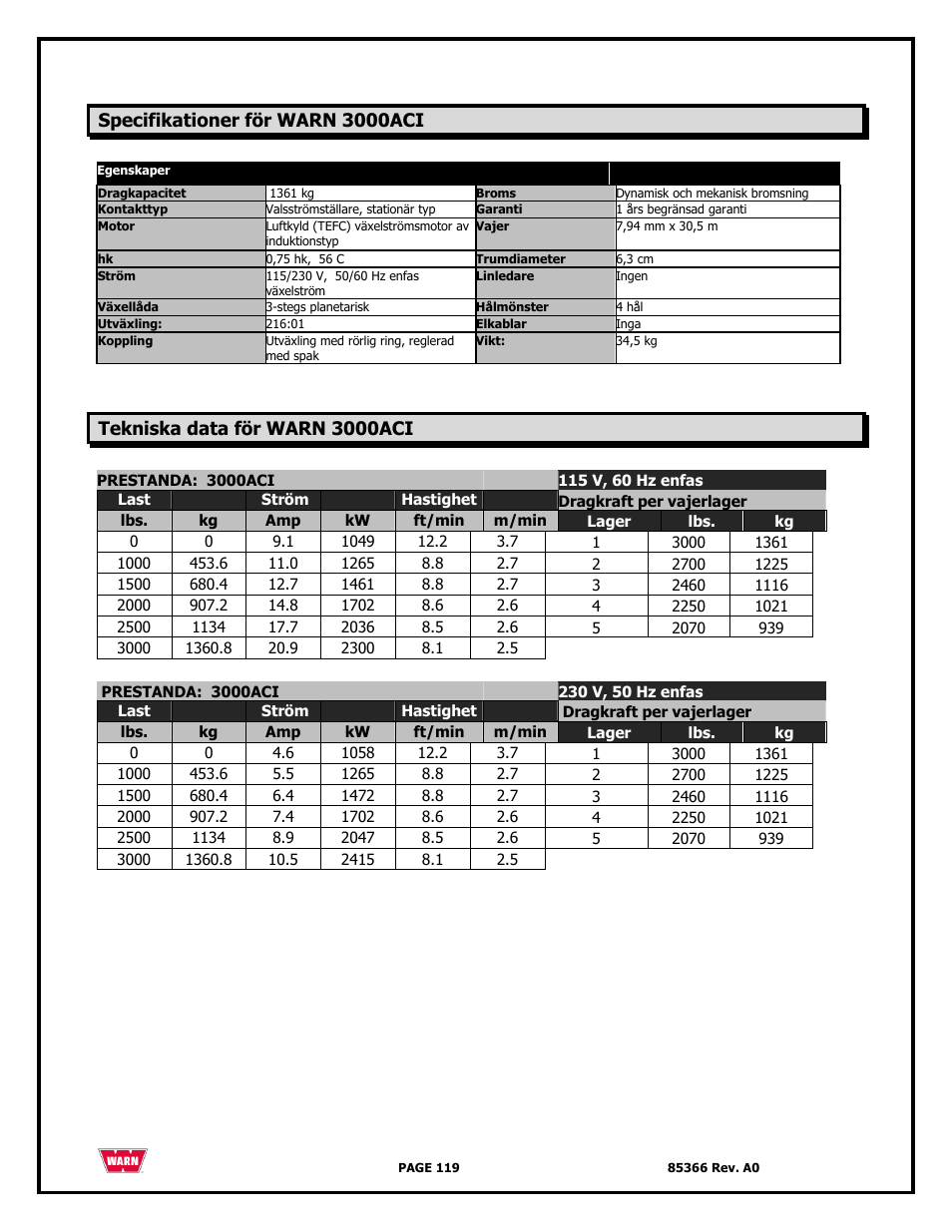 WARN 3000 ACI User Manual | Page 119 / 144