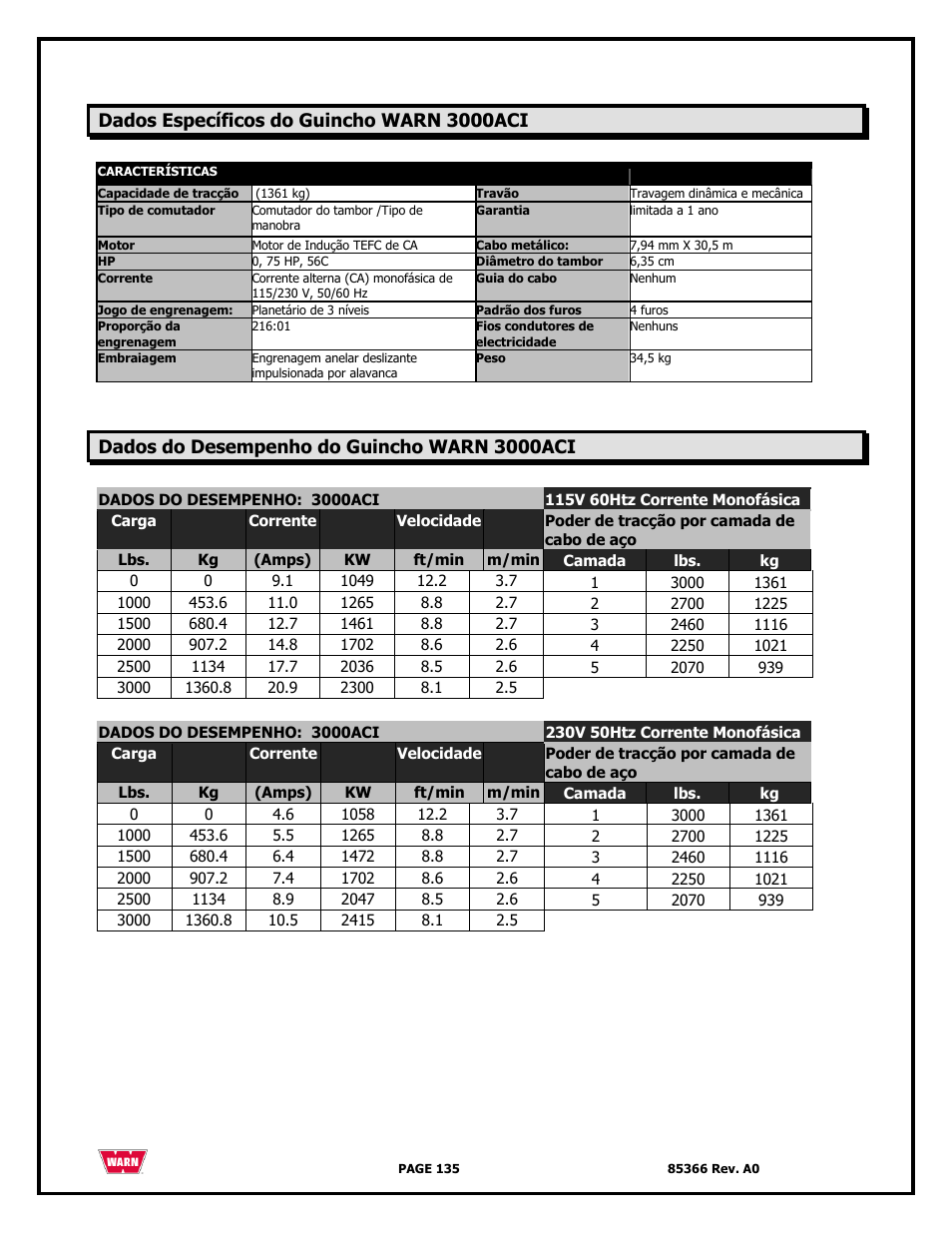 WARN 3000 ACI User Manual | Page 135 / 144