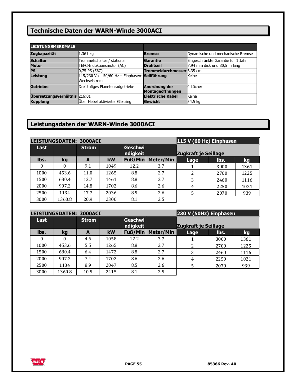 WARN 3000 ACI User Manual | Page 55 / 144