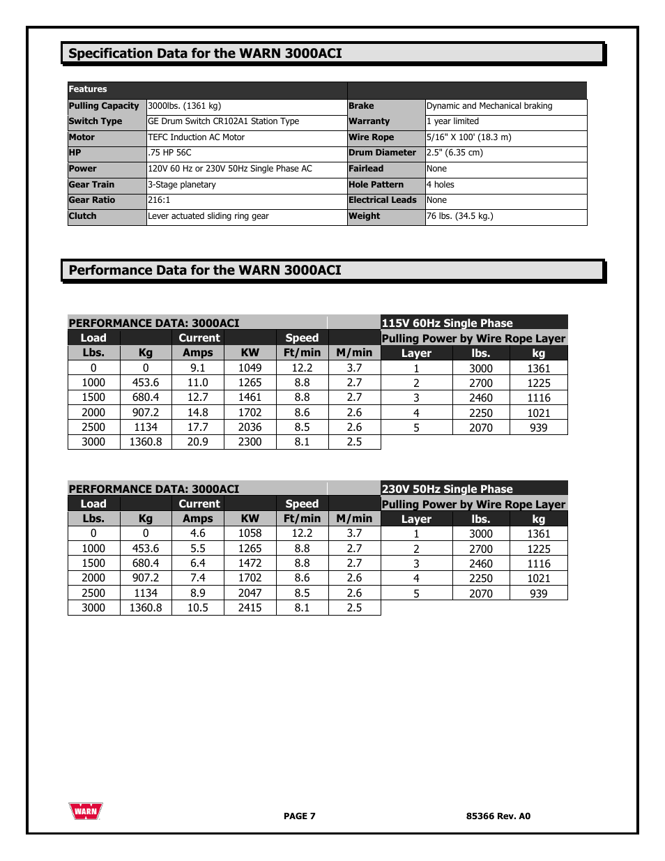 Specification data for the warn 3000aci, Performance data for the warn 3000aci | WARN 3000 ACI User Manual | Page 7 / 144