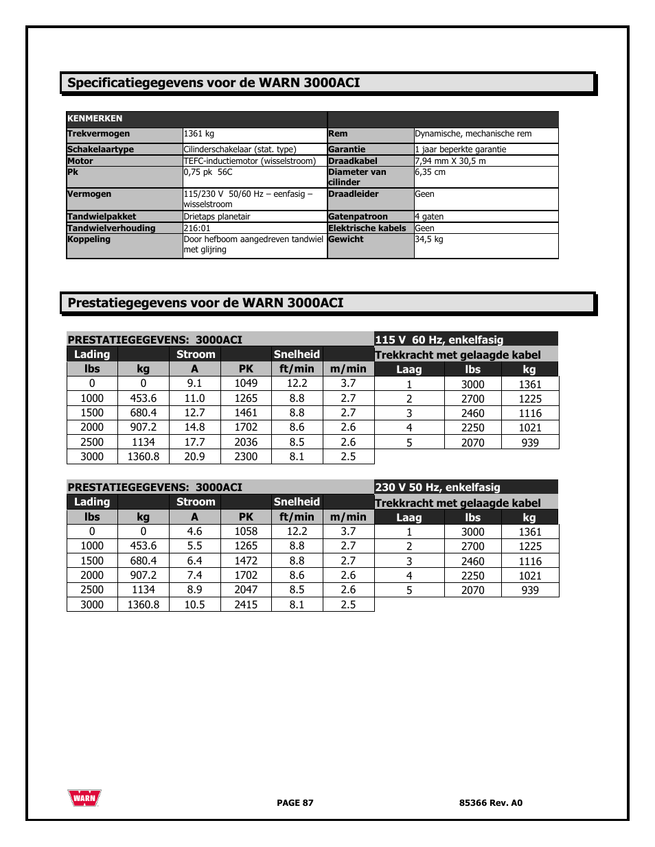 WARN 3000 ACI User Manual | Page 87 / 144