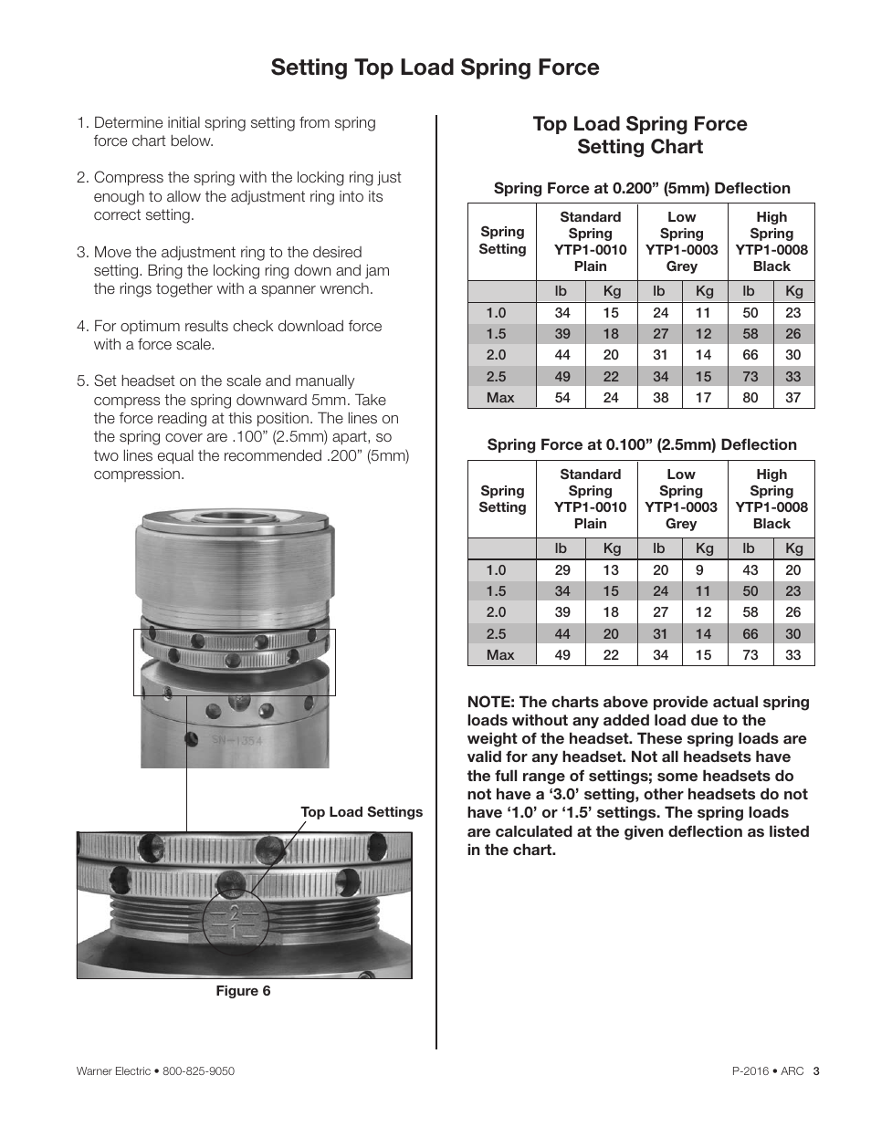 Setting top load spring force, Top load spring force setting chart | Warner Electric ARC 2000 User Manual | Page 3 / 16