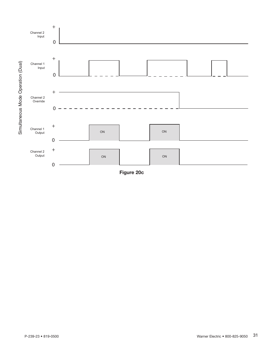 Figure 20c | Warner Electric CBC-450 User Manual | Page 31 / 56