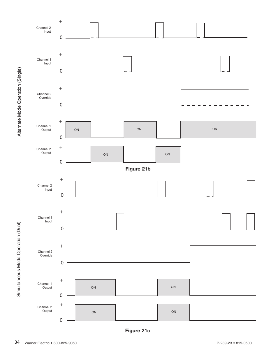 Figure 21c figure 21b | Warner Electric CBC-450 User Manual | Page 34 / 56