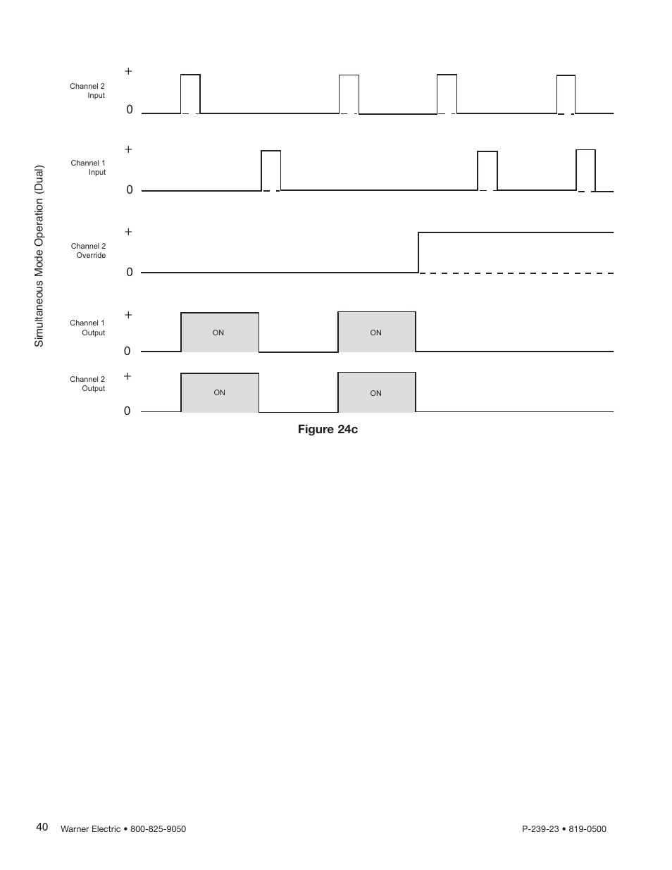 Figure 24c | Warner Electric CBC-450 User Manual | Page 40 / 56