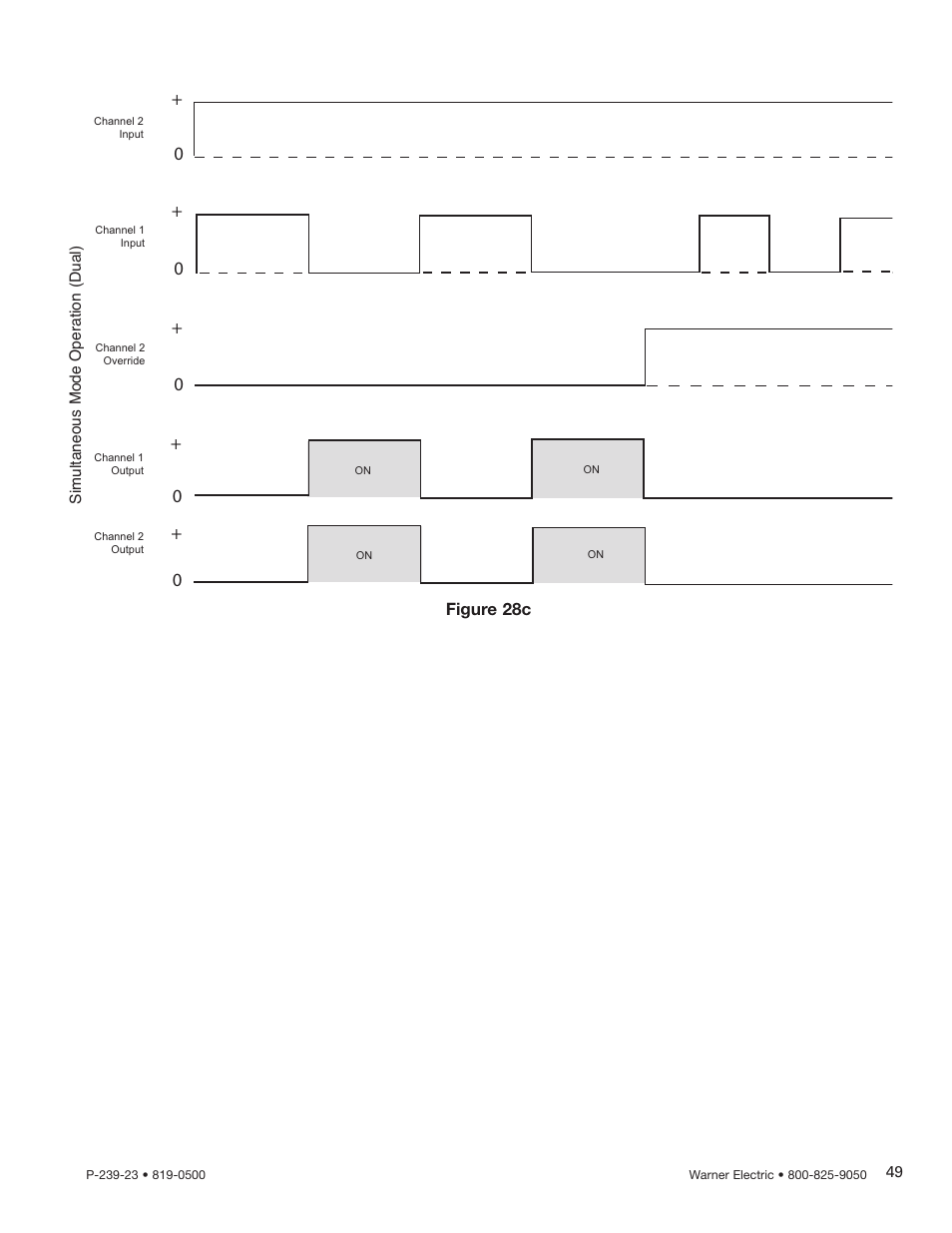 Figure 28c | Warner Electric CBC-450 User Manual | Page 49 / 56