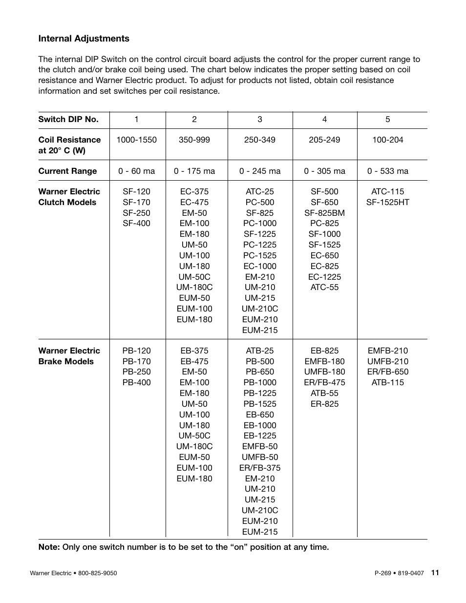 Warner Electric CBC-200C Single User Manual | Page 11 / 14