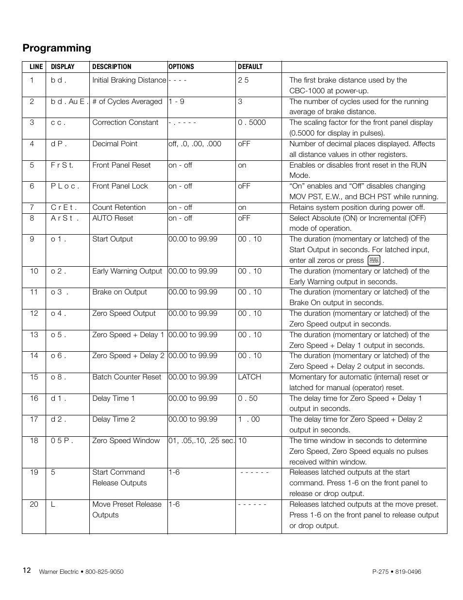 Programming | Warner Electric CBC-1000 User Manual | Page 14 / 28