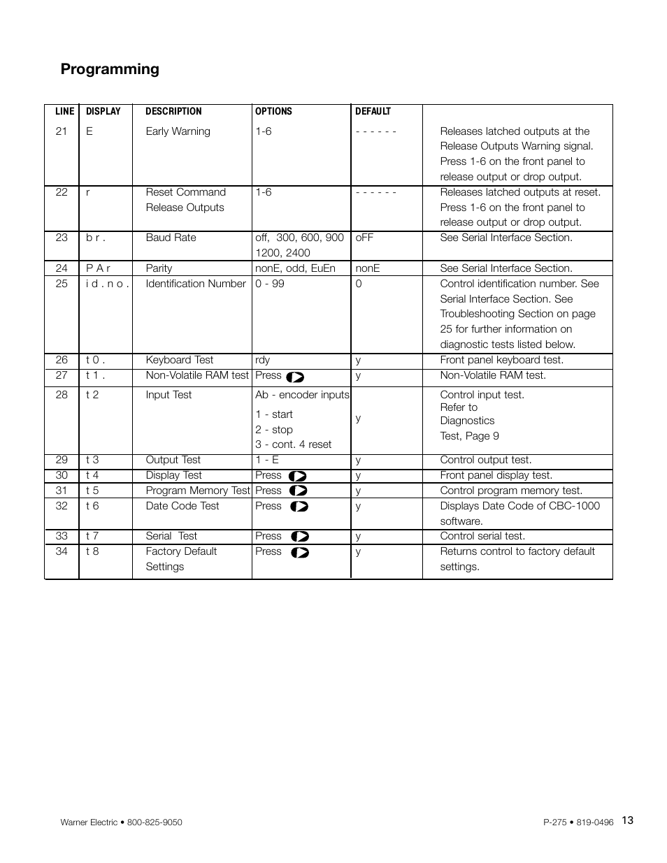 Programming | Warner Electric CBC-1000 User Manual | Page 15 / 28