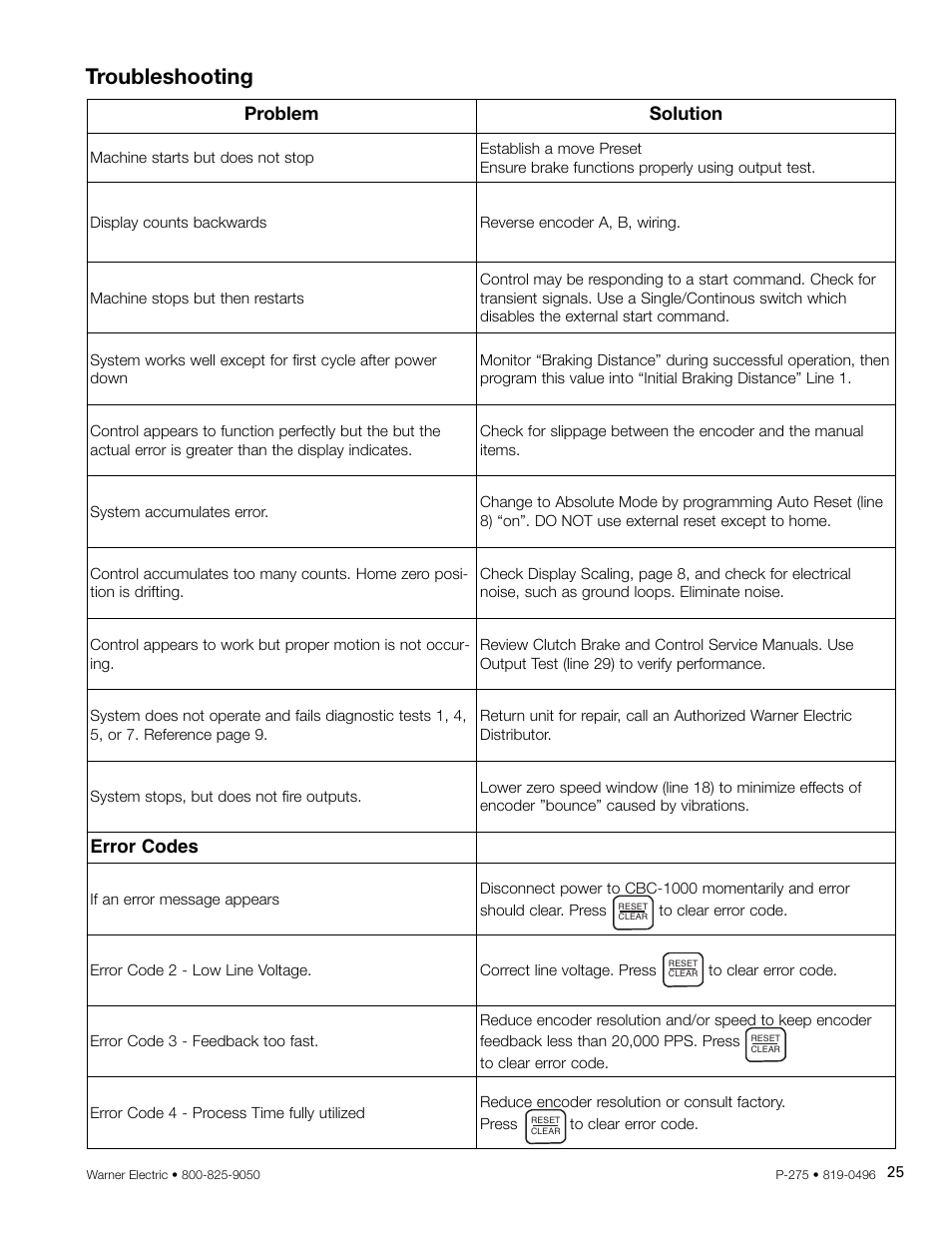 Troubleshooting, Problem solution, Error codes | Warner Electric CBC-1000 User Manual | Page 27 / 28