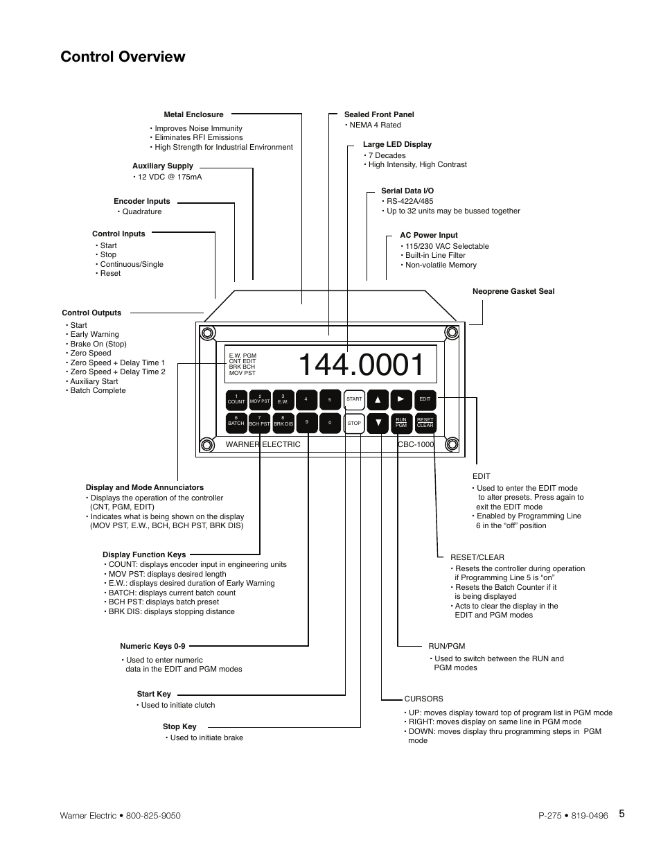 Control overview | Warner Electric CBC-1000 User Manual | Page 7 / 28