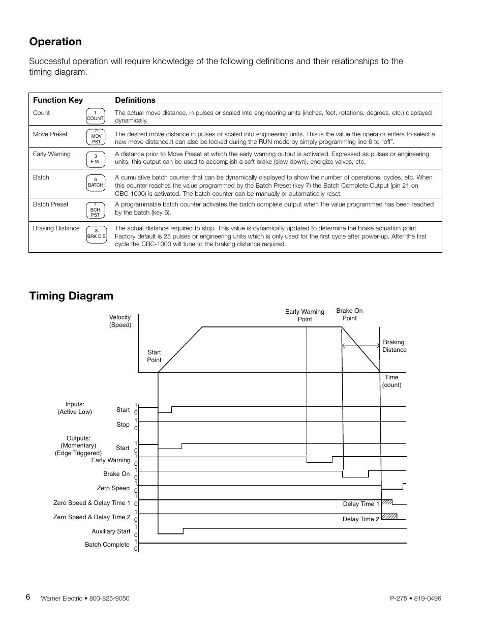 Operation, Timing diagram | Warner Electric CBC-1000 User Manual | Page 8 / 28