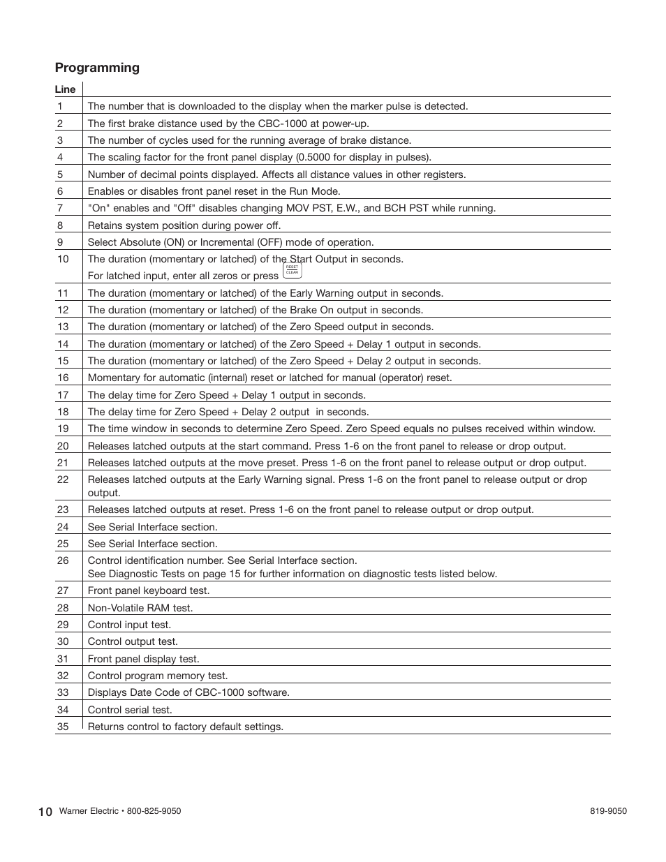 Programming | Warner Electric CBC-1550AHFC User Manual | Page 10 / 22