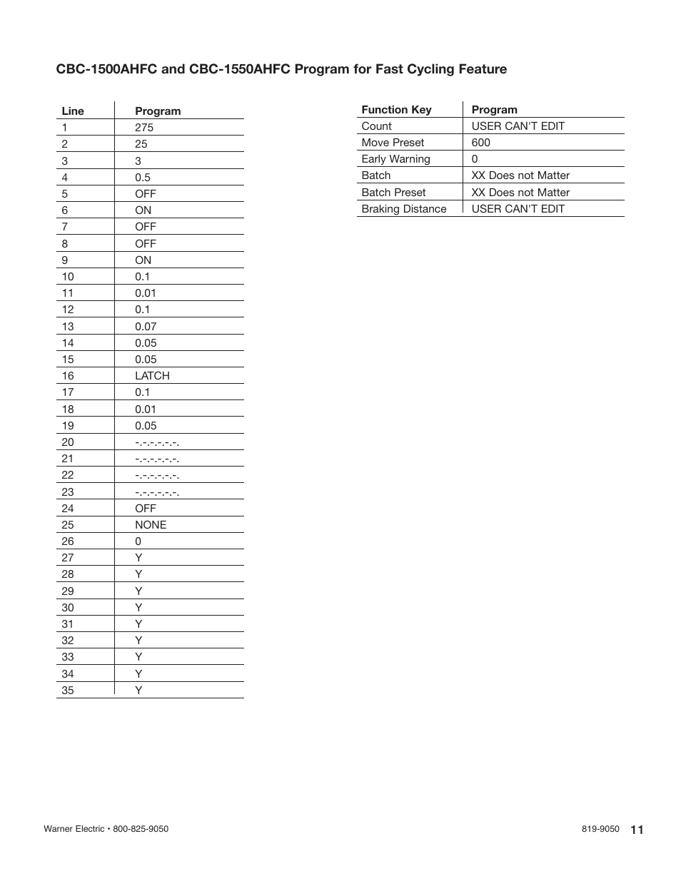 Warner Electric CBC-1550AHFC User Manual | Page 11 / 22