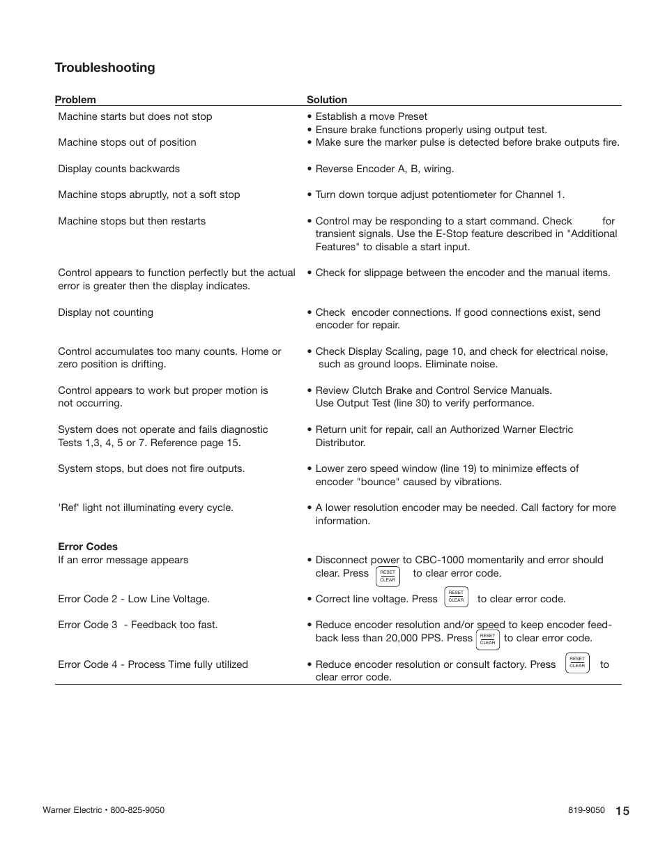 Troubleshooting | Warner Electric CBC-1550AHFC User Manual | Page 15 / 22