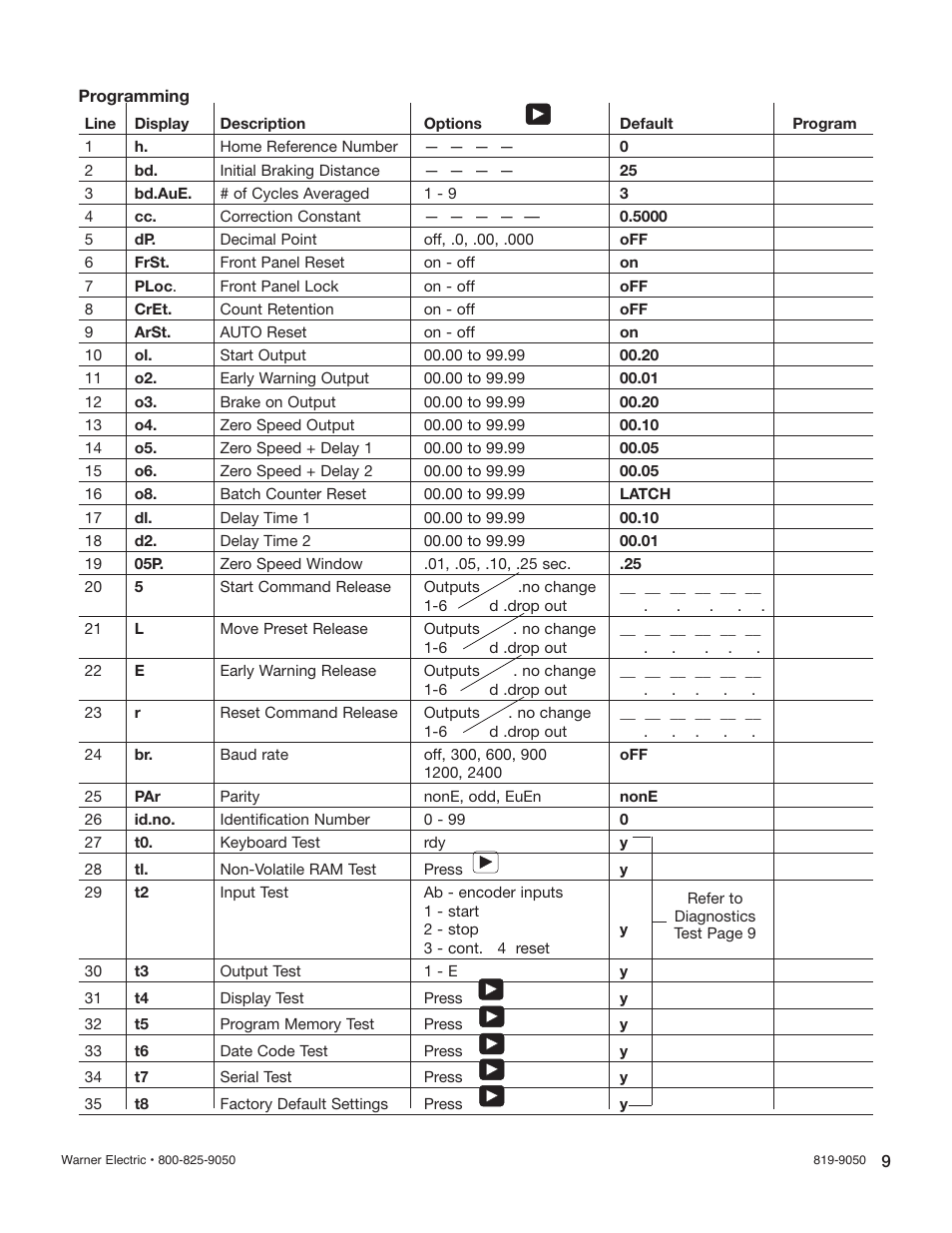 Warner Electric CBC-1550AHFC User Manual | Page 9 / 22