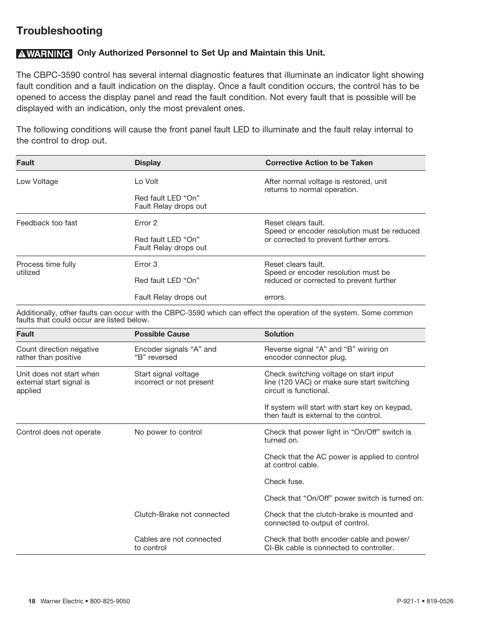 Troubleshooting | Warner Electric CBPC-3590 User Manual | Page 18 / 22