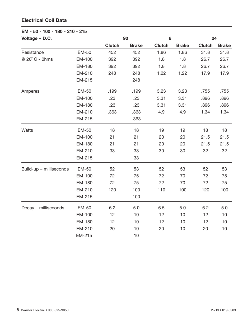 Warner Electric Electro-Module EM-50, EM-100, EM-180, EM-210, EM-215 User Manual | Page 8 / 22