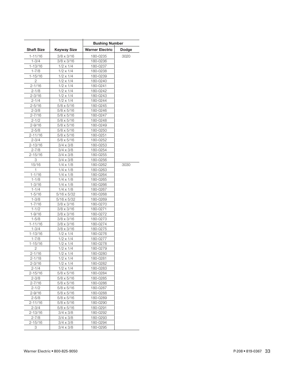 Warner Electric Primary Brake Pin Drive Armature PB-825, PB-1000, PB-1225, PB-1525 Motor Brake and Spline Drive MB-825, MB-1000, MB-1225 Pin Drive User Manual | Page 33 / 34