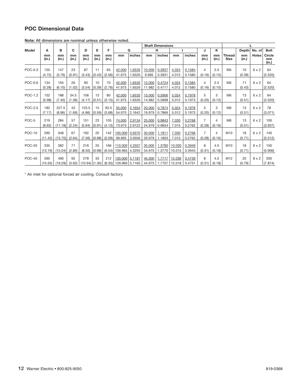 Poc dimensional data | Warner Electric PTB-BL3 User Manual | Page 12 / 18