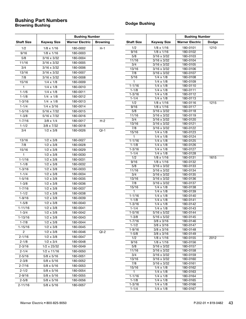 Bushing part numbers | Warner Electric SFPBC-500, SFPBC-650 User Manual | Page 43 / 46