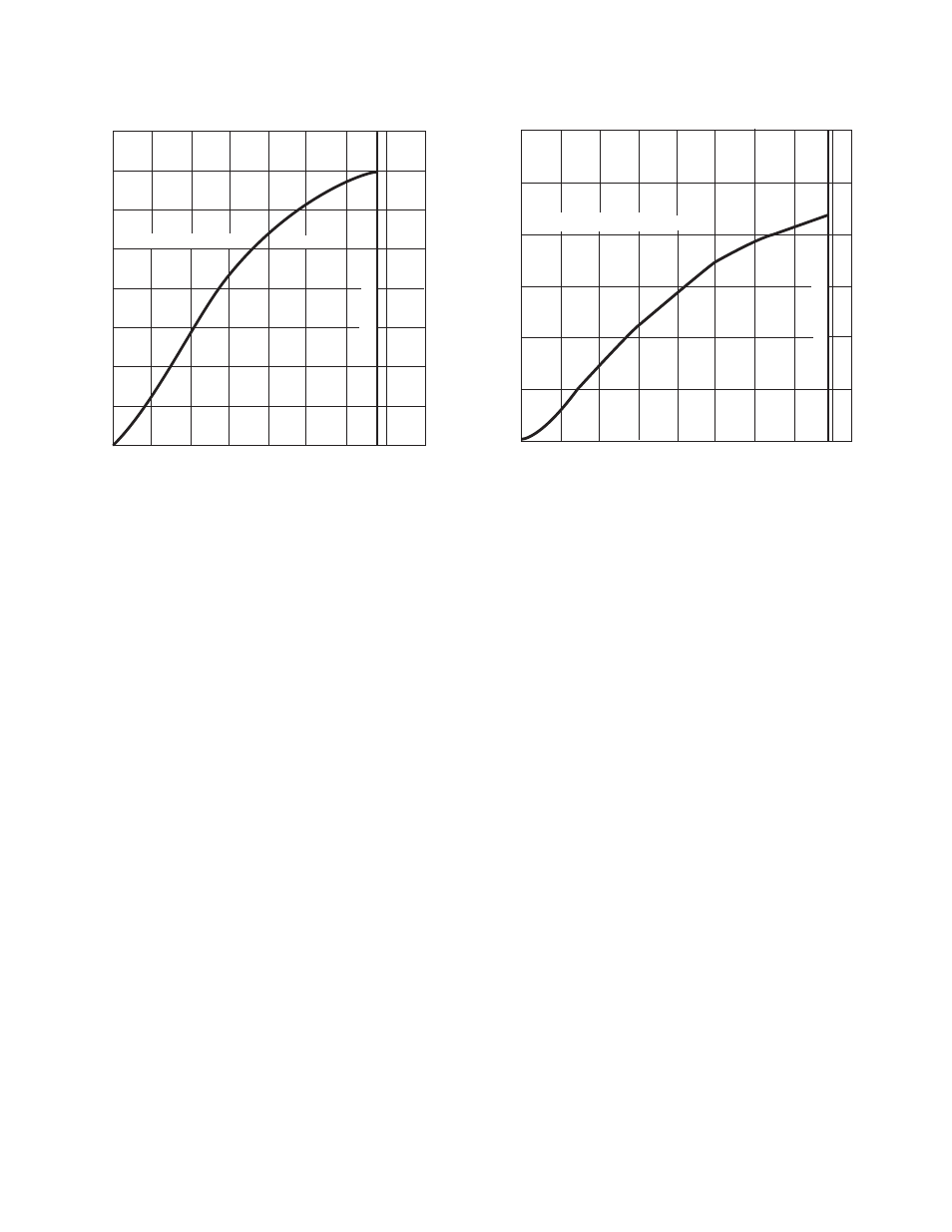 Torque vs. current curve (typical) type: prb-10h, Torque vs. current curve (typical) type: prb-20h | Warner Electric POC, PHC-R, PMC-A3, POB, PRB and PTB-BL3 User Manual | Page 10 / 16