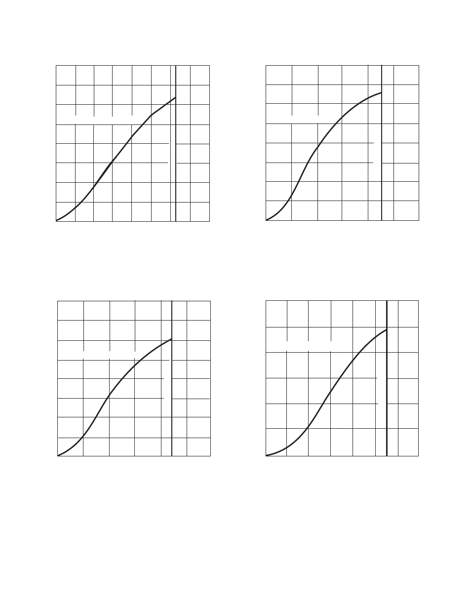 Torque vs. current curve (typical) type: ptb-2.5bl, Torque vs. current curve (typical) type: ptb-5bl, Torque vs. current curve (typical) type: ptb-10bl | Torque vs. current curve (typical) type: ptb-20bl | Warner Electric POC, PHC-R, PMC-A3, POB, PRB and PTB-BL3 User Manual | Page 11 / 16