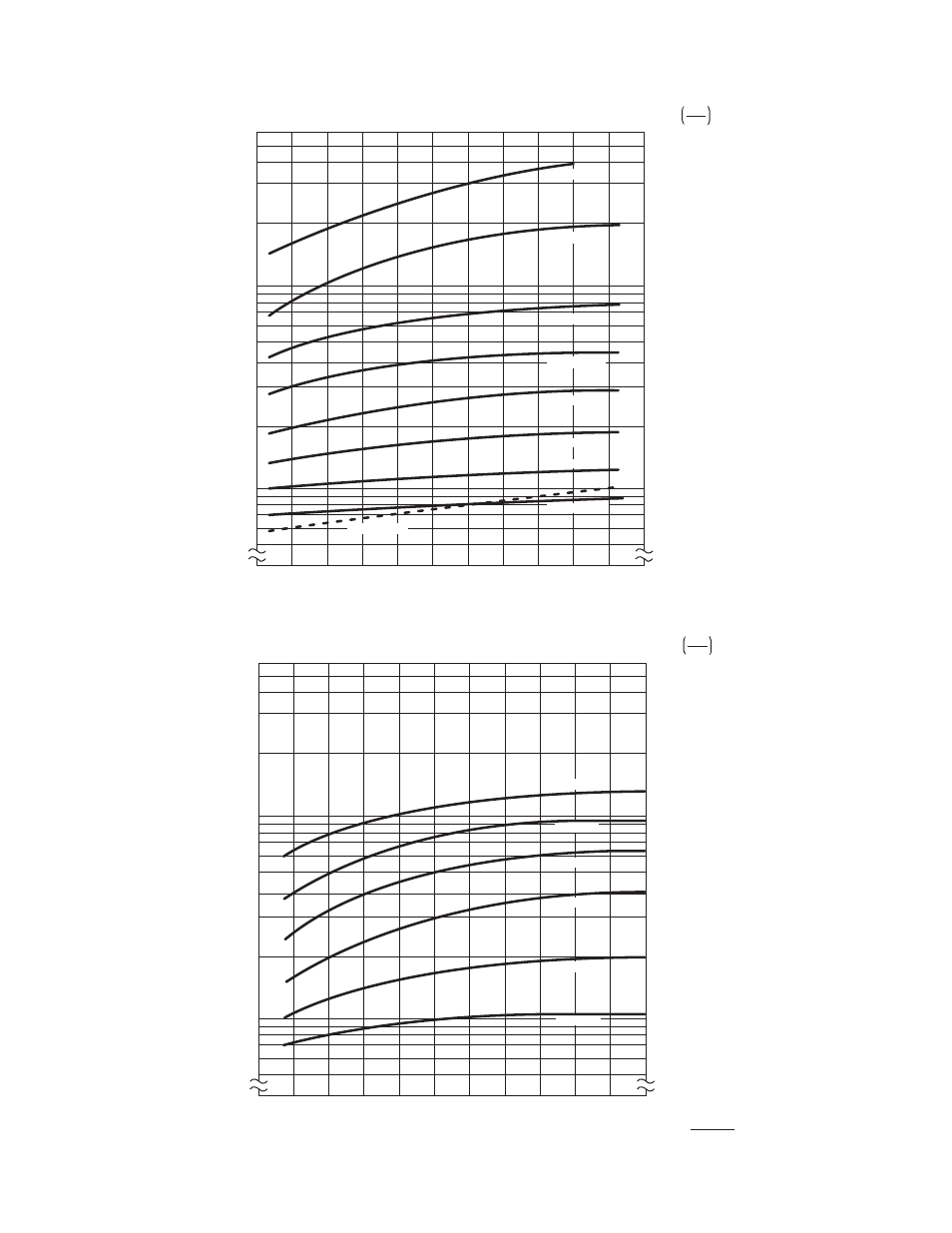 Allowable heat dissipation curves type: poc/pob, Allowable heat dissipation curves type: phc-r, Ft. lbs. min | Warner Electric POC, PHC-R, PMC-A3, POB, PRB and PTB-BL3 User Manual | Page 12 / 16