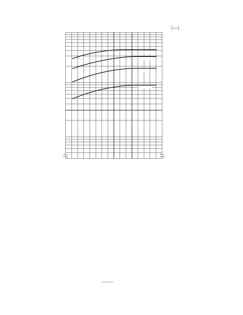 Ft. lbs. min | Warner Electric POC, PHC-R, PMC-A3, POB, PRB and PTB-BL3 User Manual | Page 15 / 16