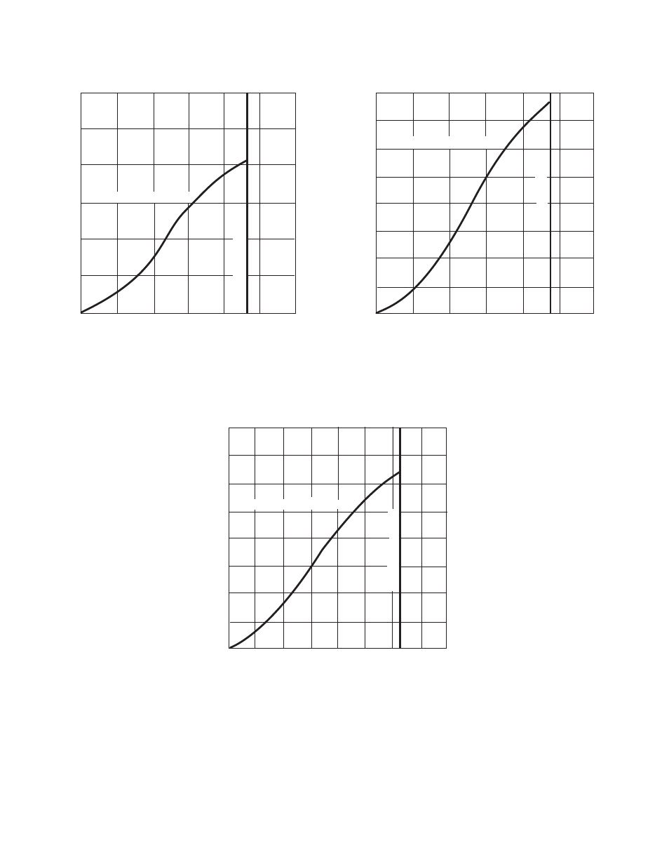 Torque vs. current curve (typical) type: phc-0.6r, Torque vs. current curve (typical) type: phc-1.2r, Torque vs. current curve (typical) type: phc-2.5r | Warner Electric POC, PHC-R, PMC-A3, POB, PRB and PTB-BL3 User Manual | Page 6 / 16