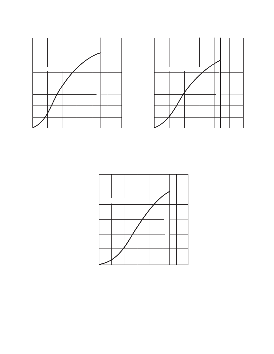 Torque vs. current curve (typical) type: phc-5r, Torque vs. current curve (typical) type: phc-10r, Torque vs. current curve (typical) type: phc-20r | Warner Electric POC, PHC-R, PMC-A3, POB, PRB and PTB-BL3 User Manual | Page 7 / 16