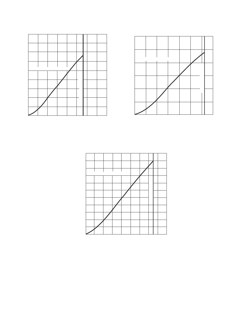 Torque vs. current curve (typical) type: pmc-10a, Torque vs. current curve (typical) type: pmc-20a, Torque vs. current curve (typical) type: pmc-40a | Torque (kgfcm) = 1.152 x torque (lb.in.) | Warner Electric POC, PHC-R, PMC-A3, POB, PRB and PTB-BL3 User Manual | Page 8 / 16