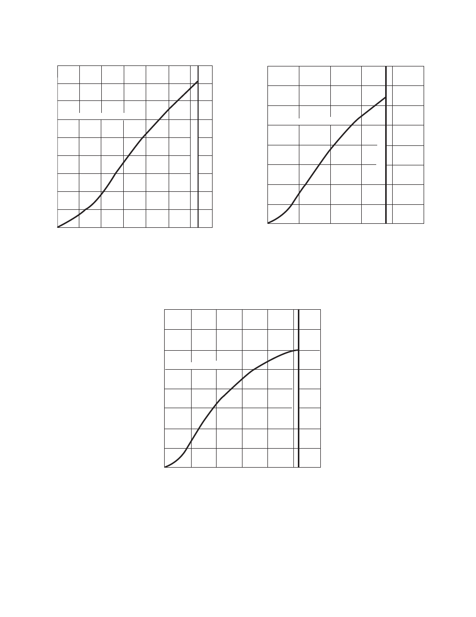 Torque vs. current curve (typical) type: prb-1.2h, Torque vs. current curve (typical) type: prb-2.5h, Torque vs. current curve (typical) type: prb-5h | Warner Electric POC, PHC-R, PMC-A3, POB, PRB and PTB-BL3 User Manual | Page 9 / 16