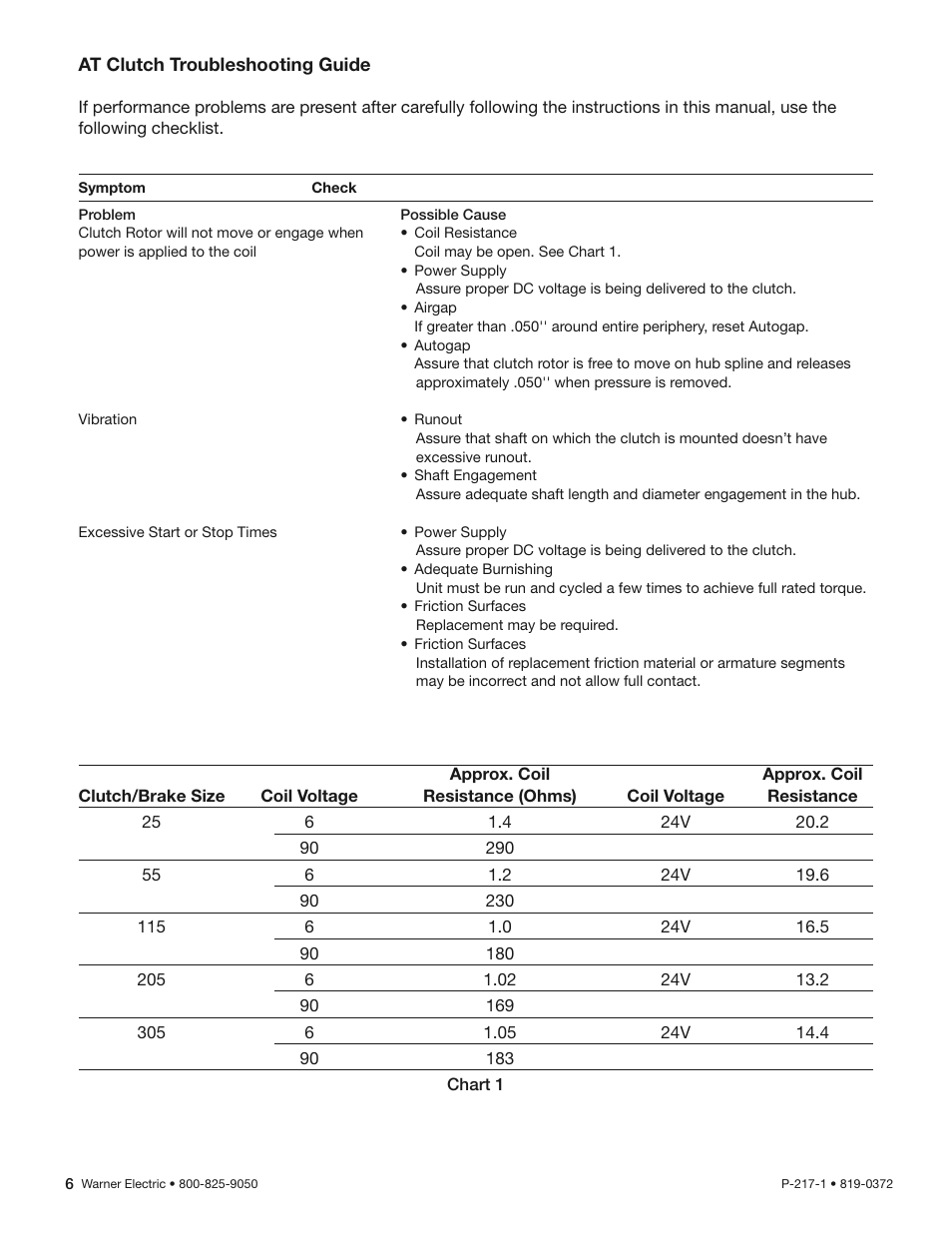 Warner Electric AT Clutches User Manual | Page 6 / 10